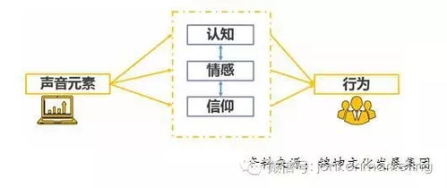 錦坤 連鎖與互聯(lián)網(wǎng)品牌營(yíng)銷的跨界專家，引領(lǐng)互聯(lián)網(wǎng)銷售新浪潮